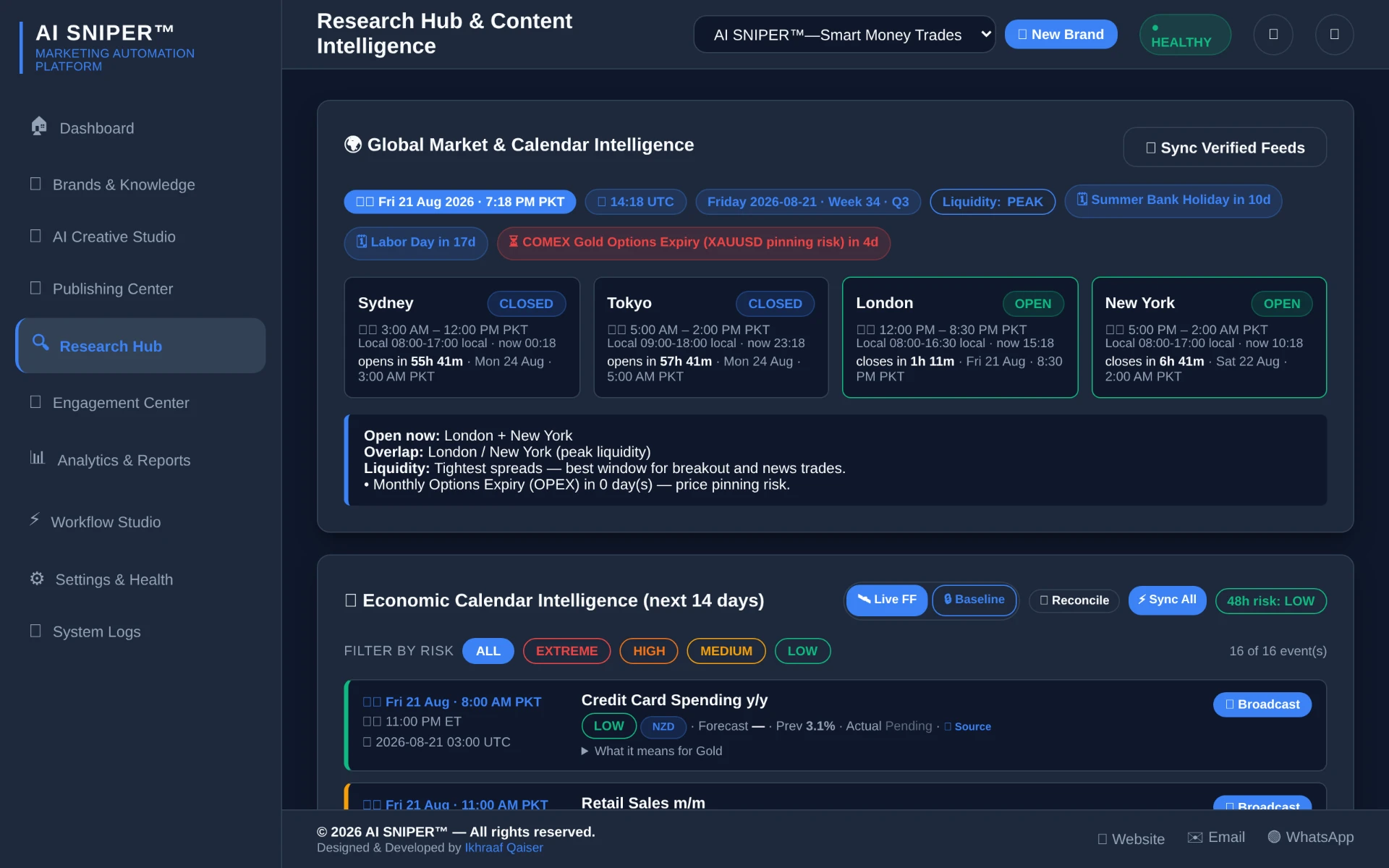 AI SNIPER™ MAP Research Hub & Content Intelligence interface displaying real-time market data and economic calendar for traders