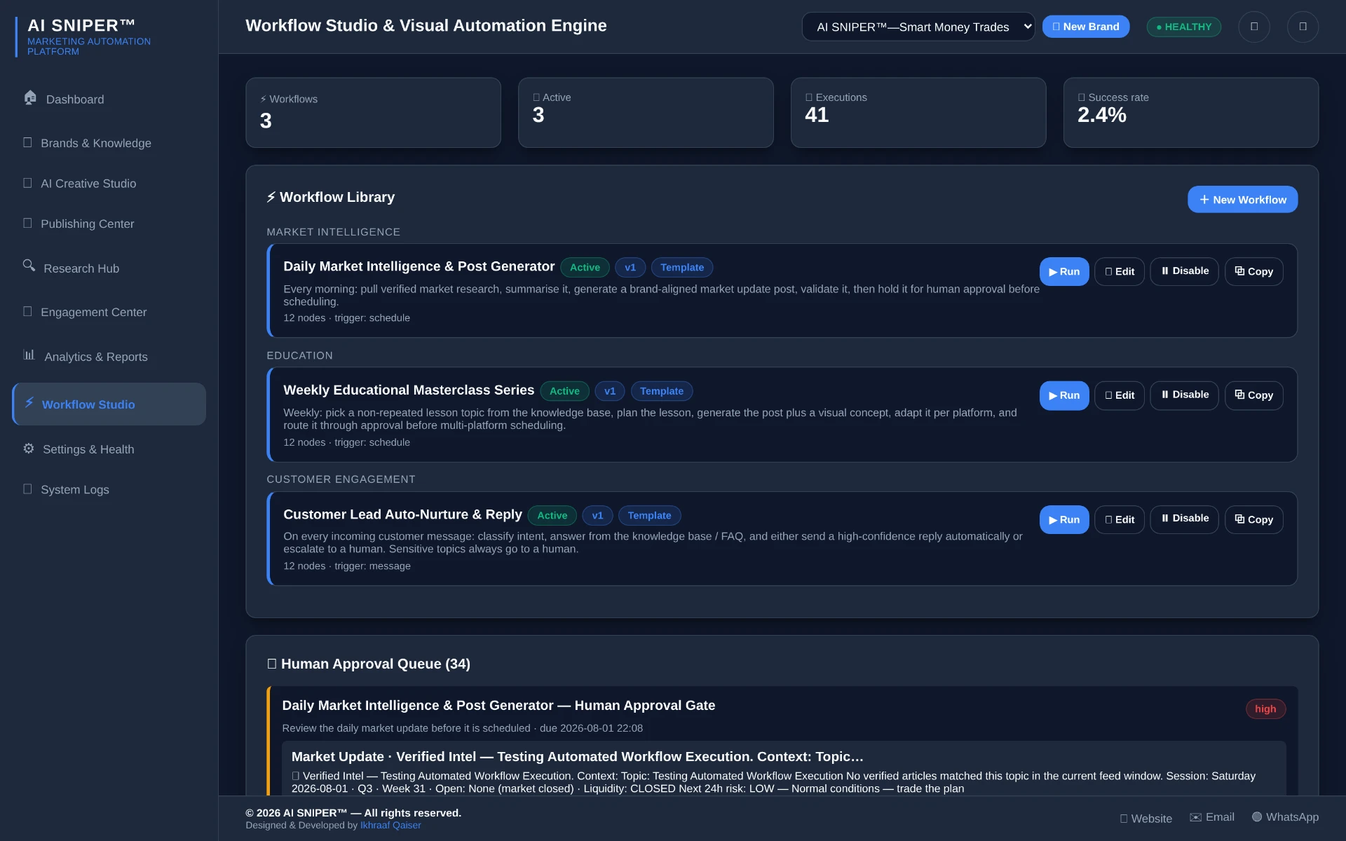 AI SNIPER™ MAP Workflow Studio & Visual Automation Engine showing automated marketing sequences and trading community alerts